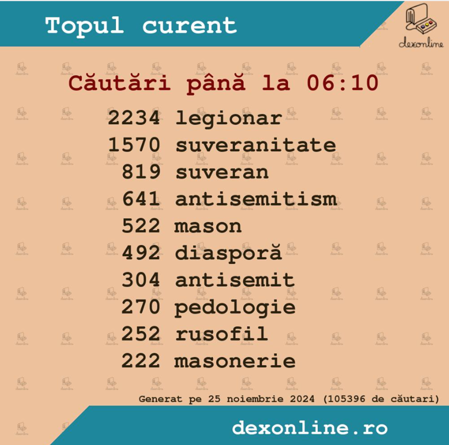 dex cuvinte